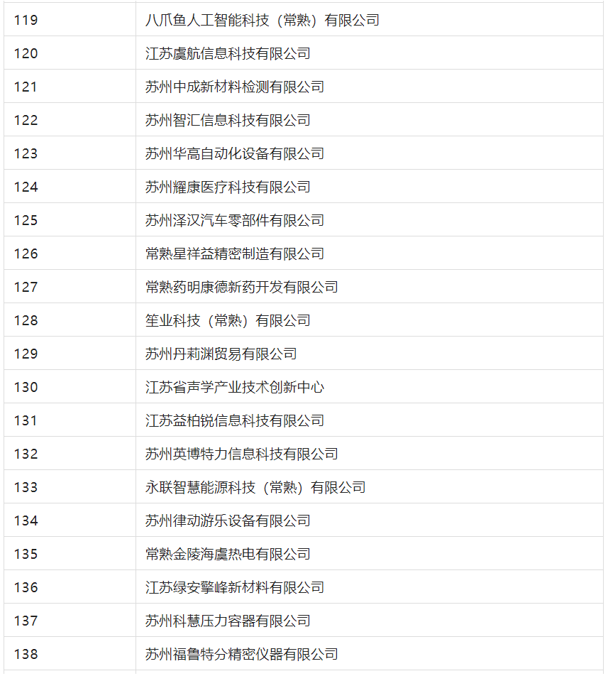 2388家主體通過2022年專利快速預(yù)審服務(wù)備案主體申報！