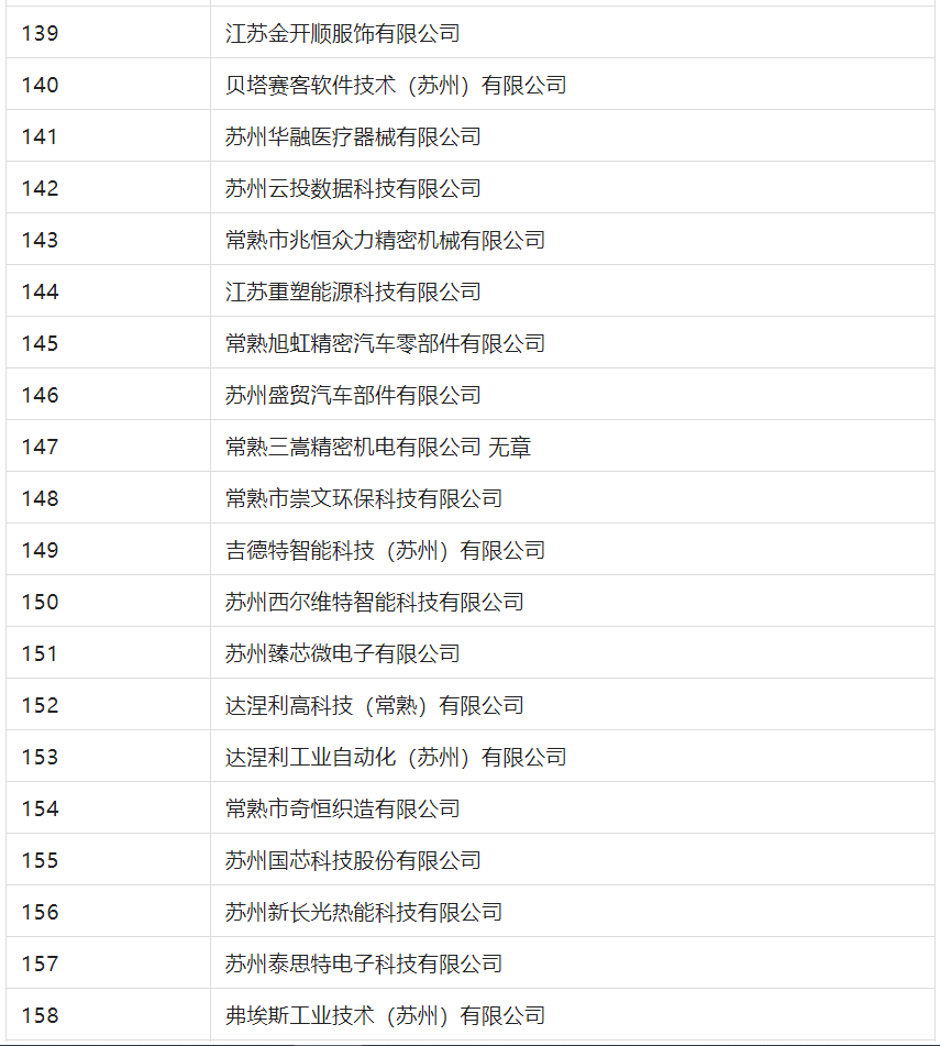 2388家主體通過2022年專利快速預(yù)審服務(wù)備案主體申報！