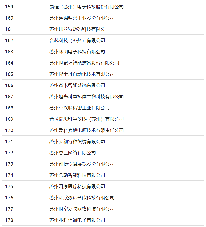 2388家主體通過2022年專利快速預(yù)審服務(wù)備案主體申報(bào)！