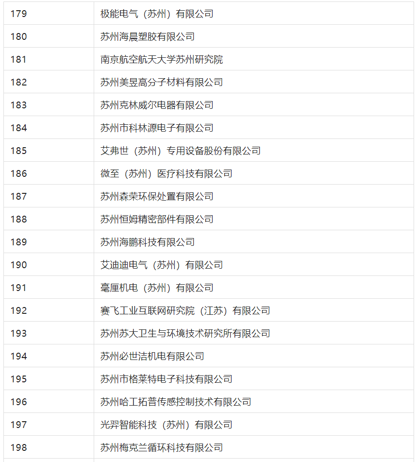 2388家主體通過2022年專利快速預(yù)審服務(wù)備案主體申報(bào)！