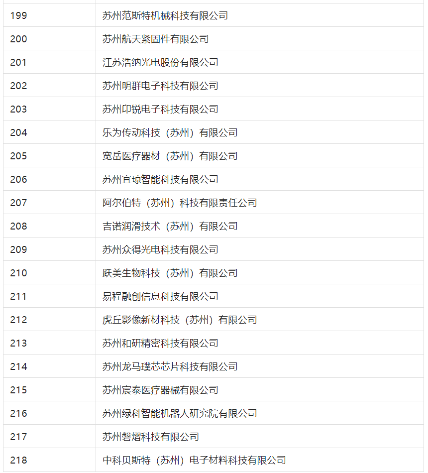 2388家主體通過2022年專利快速預(yù)審服務(wù)備案主體申報(bào)！