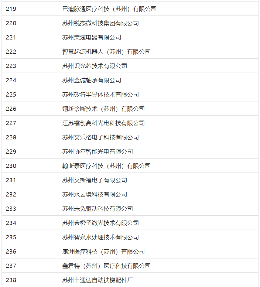 2388家主體通過2022年專利快速預(yù)審服務(wù)備案主體申報(bào)！