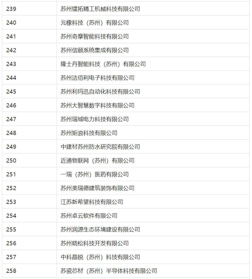 2388家主體通過2022年專利快速預(yù)審服務(wù)備案主體申報(bào)！