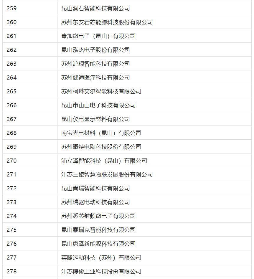 2388家主體通過2022年專利快速預(yù)審服務(wù)備案主體申報(bào)！