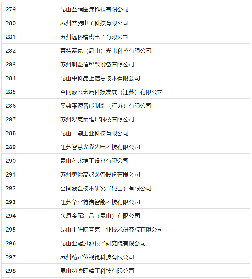 2388家主體通過2022年專利快速預(yù)審服務(wù)備案主體申報！