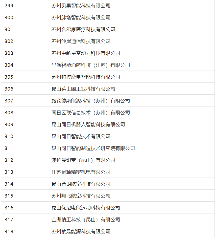 2388家主體通過2022年專利快速預(yù)審服務(wù)備案主體申報(bào)！