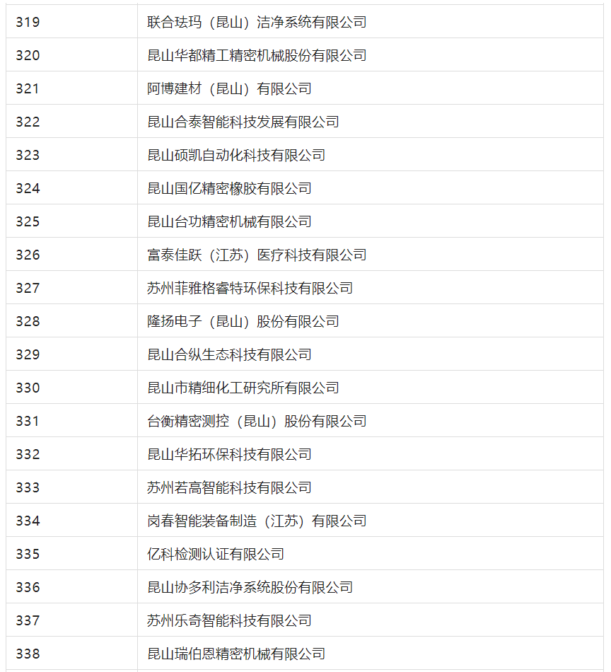 2388家主體通過2022年專利快速預(yù)審服務(wù)備案主體申報！