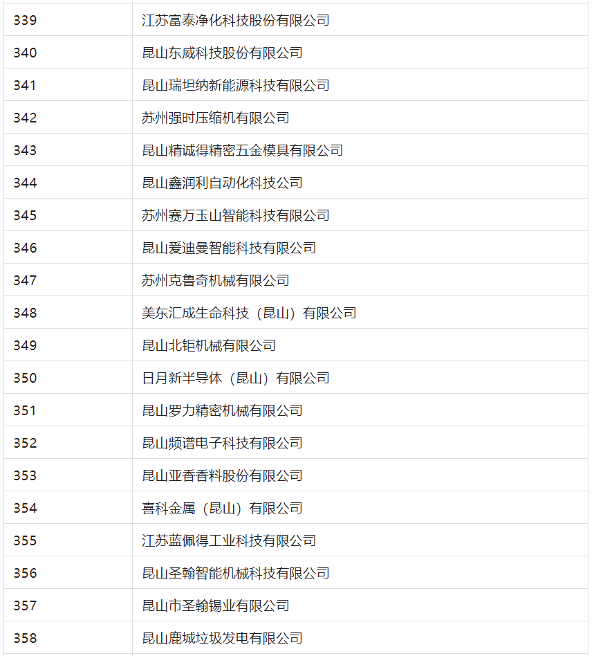 2388家主體通過2022年專利快速預(yù)審服務(wù)備案主體申報！