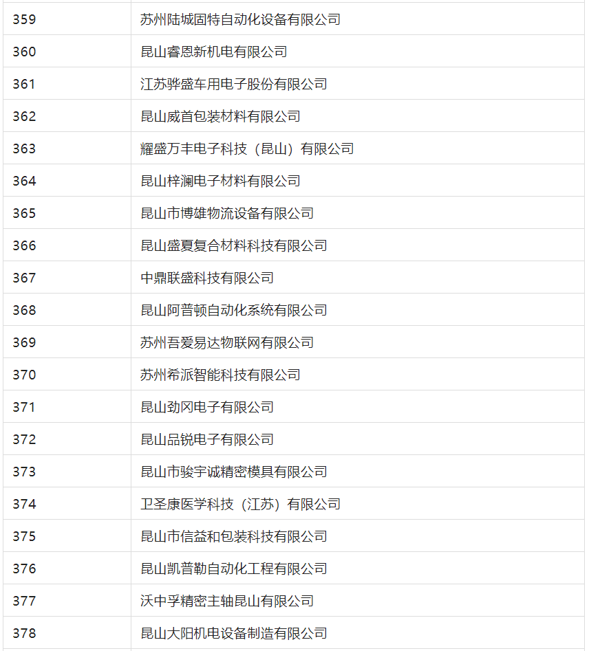 2388家主體通過2022年專利快速預(yù)審服務(wù)備案主體申報(bào)！