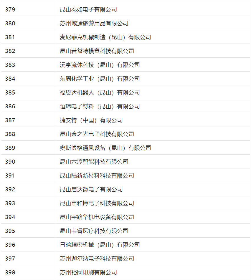 2388家主體通過2022年專利快速預(yù)審服務(wù)備案主體申報！