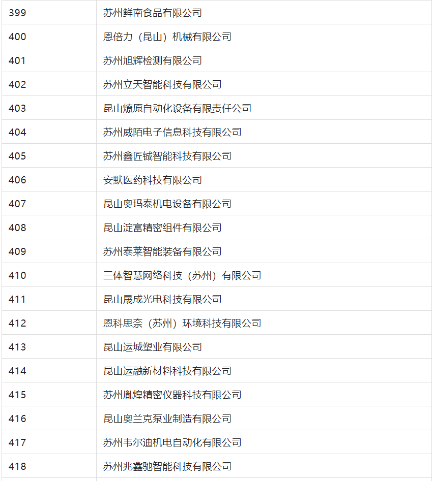 2388家主體通過2022年專利快速預(yù)審服務(wù)備案主體申報！