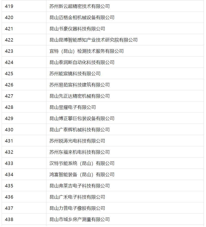 2388家主體通過2022年專利快速預(yù)審服務(wù)備案主體申報！