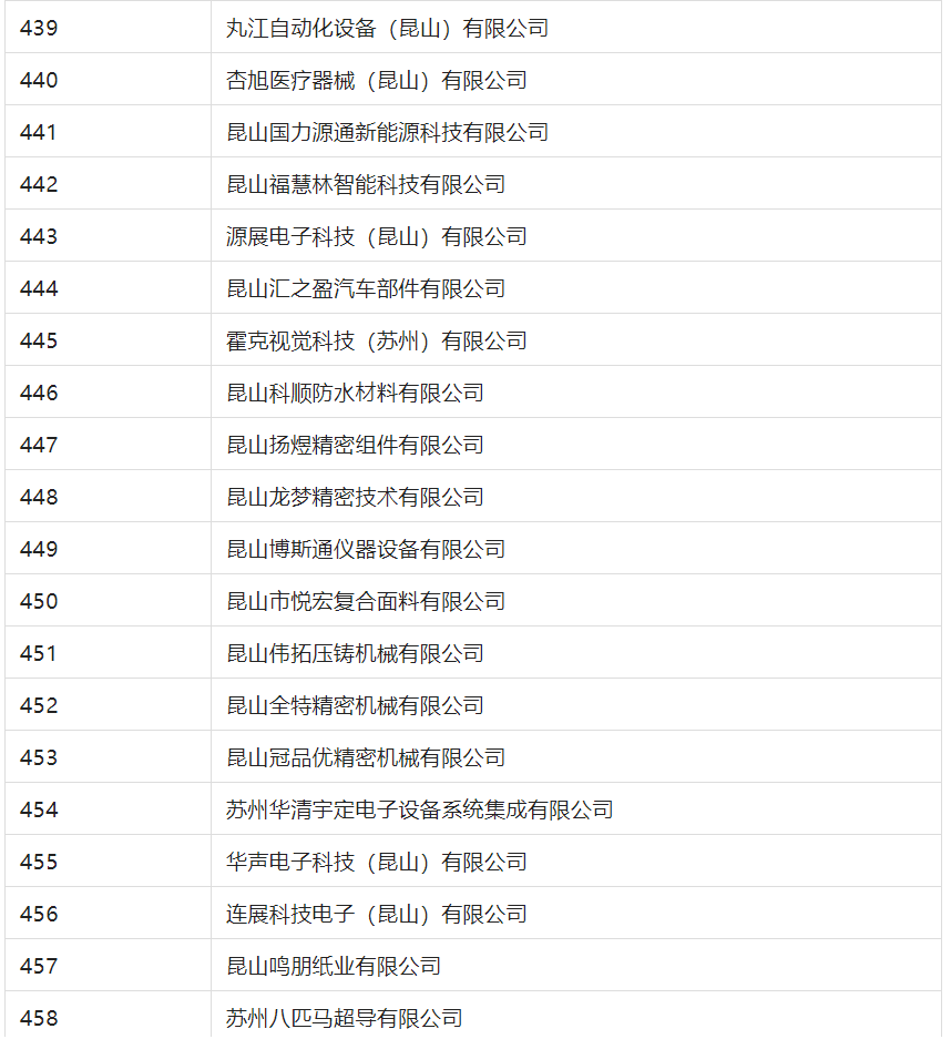 2388家主體通過2022年專利快速預(yù)審服務(wù)備案主體申報(bào)！