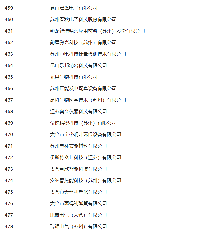 2388家主體通過2022年專利快速預(yù)審服務(wù)備案主體申報(bào)！