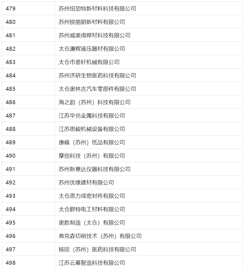 2388家主體通過2022年專利快速預(yù)審服務(wù)備案主體申報！