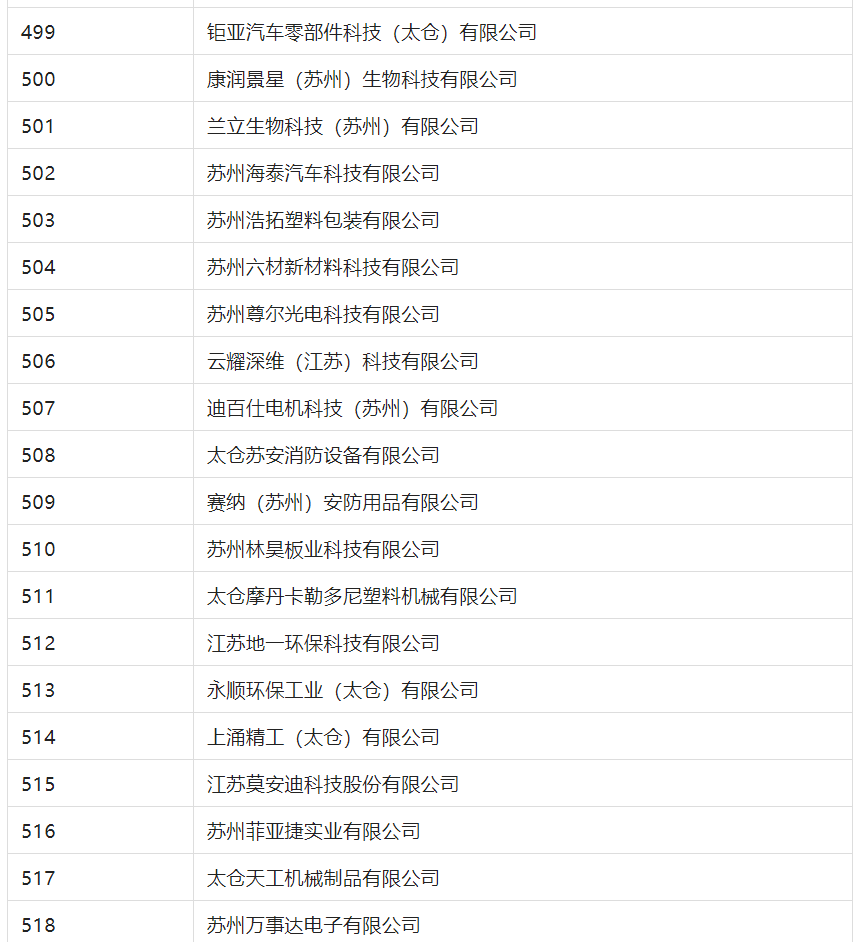 2388家主體通過2022年專利快速預(yù)審服務(wù)備案主體申報(bào)！