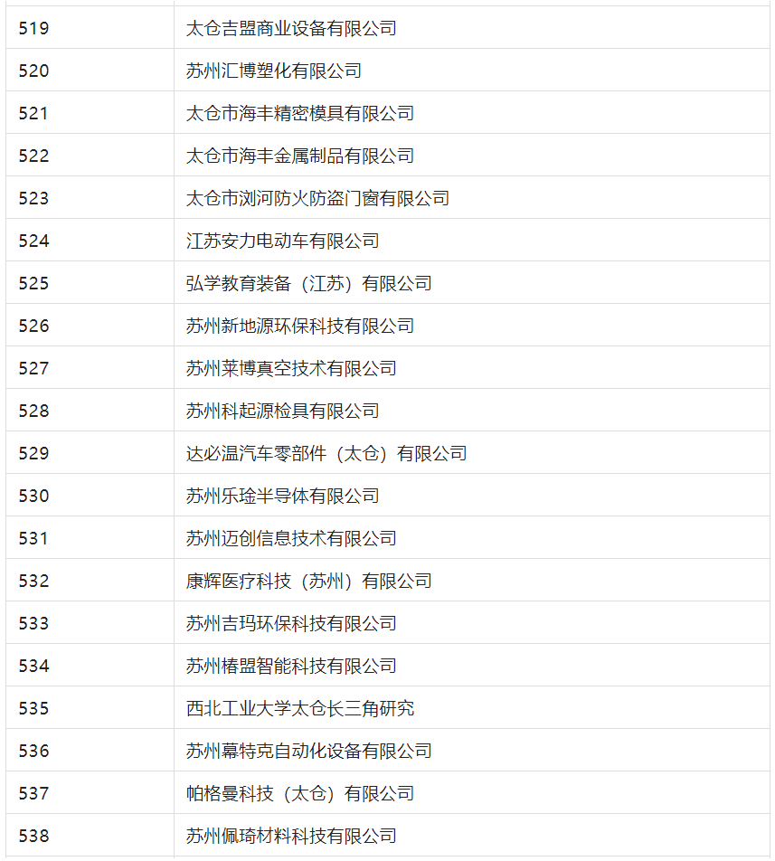 2388家主體通過2022年專利快速預(yù)審服務(wù)備案主體申報！