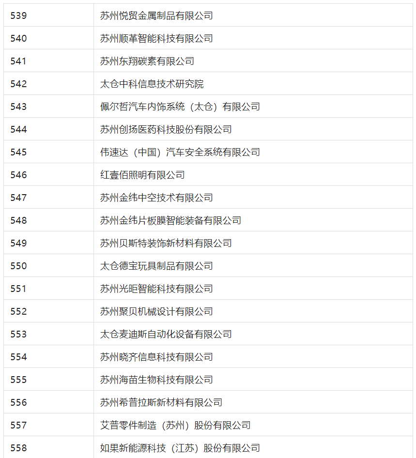 2388家主體通過2022年專利快速預(yù)審服務(wù)備案主體申報(bào)！