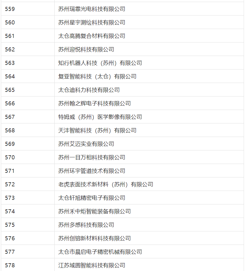 2388家主體通過2022年專利快速預(yù)審服務(wù)備案主體申報(bào)！