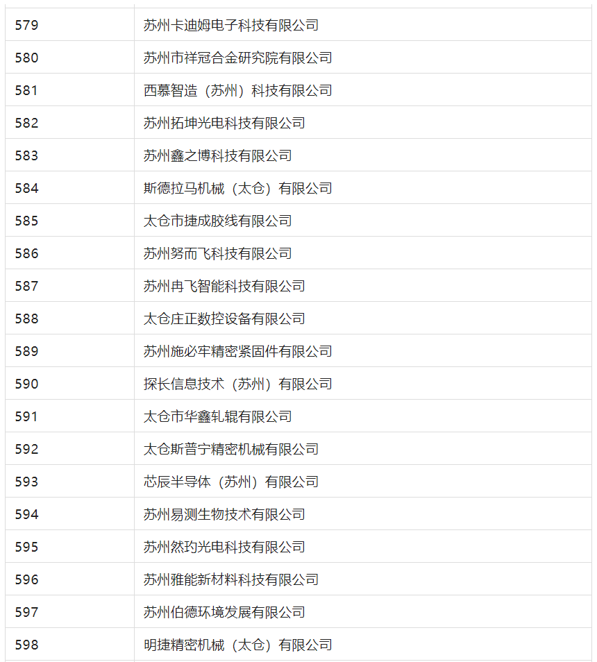 2388家主體通過2022年專利快速預(yù)審服務(wù)備案主體申報(bào)！