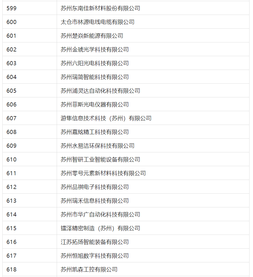 2388家主體通過2022年專利快速預(yù)審服務(wù)備案主體申報！