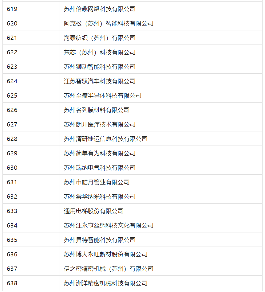 2388家主體通過2022年專利快速預(yù)審服務(wù)備案主體申報！