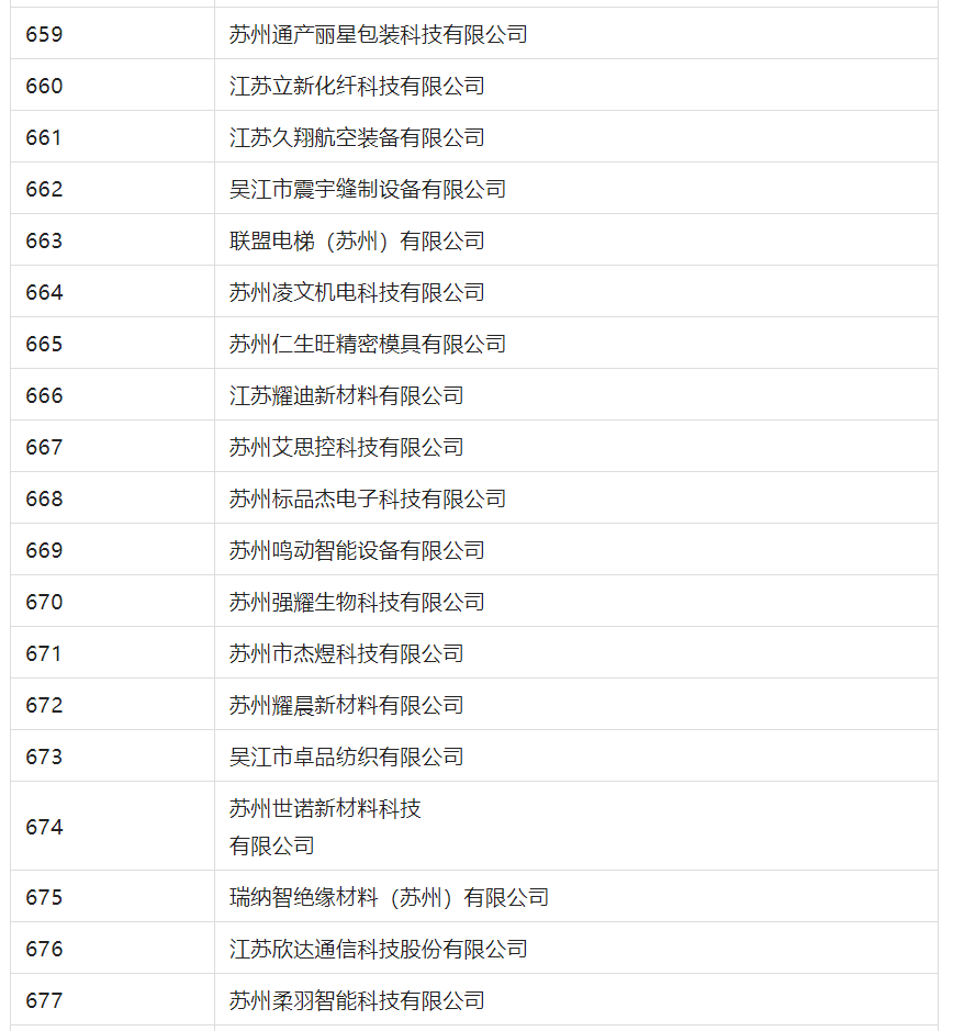 2388家主體通過2022年專利快速預(yù)審服務(wù)備案主體申報(bào)！