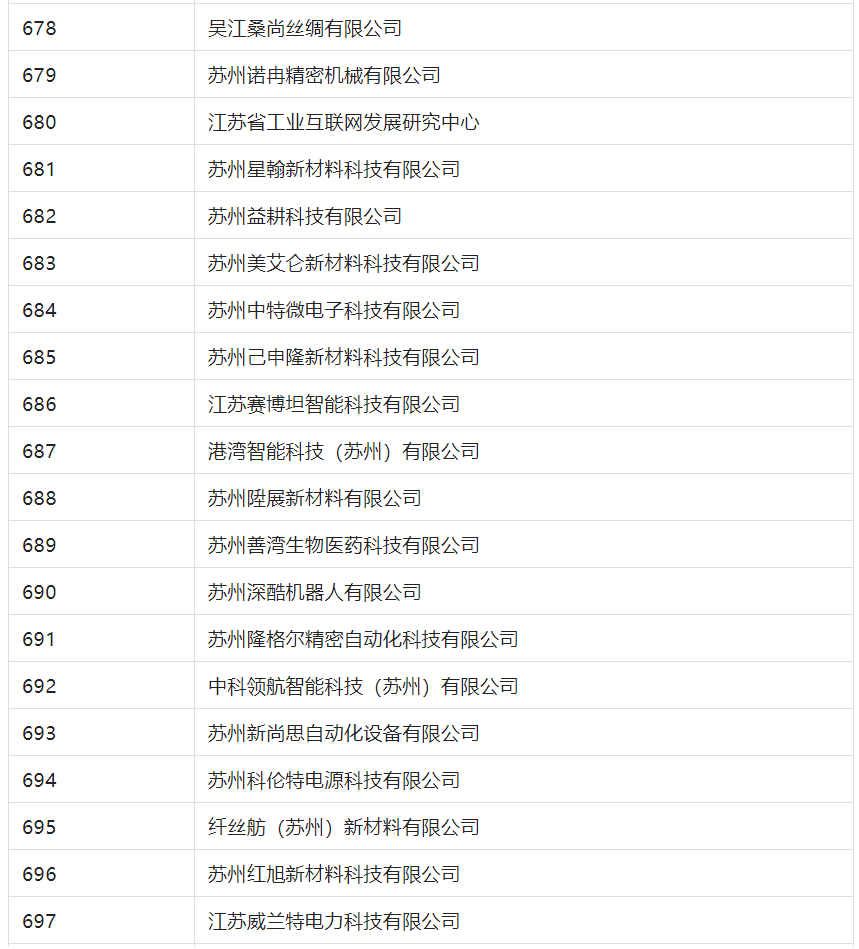 2388家主體通過2022年專利快速預(yù)審服務(wù)備案主體申報！