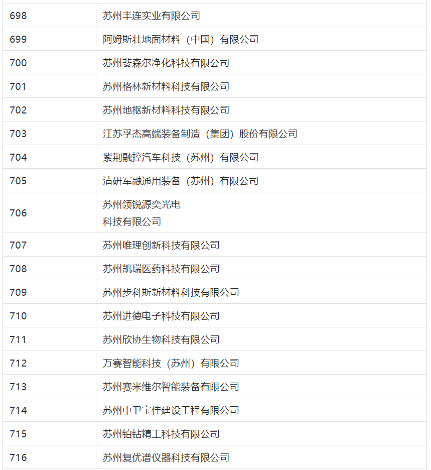 2388家主體通過2022年專利快速預(yù)審服務(wù)備案主體申報(bào)！