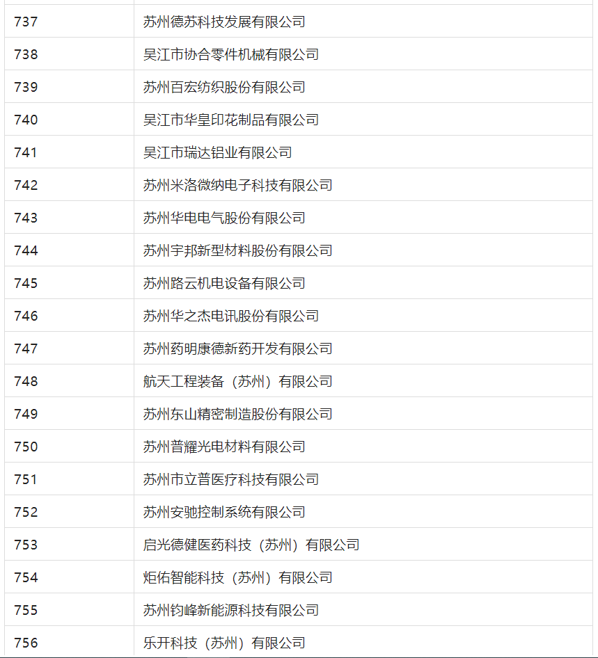 2388家主體通過2022年專利快速預(yù)審服務(wù)備案主體申報！