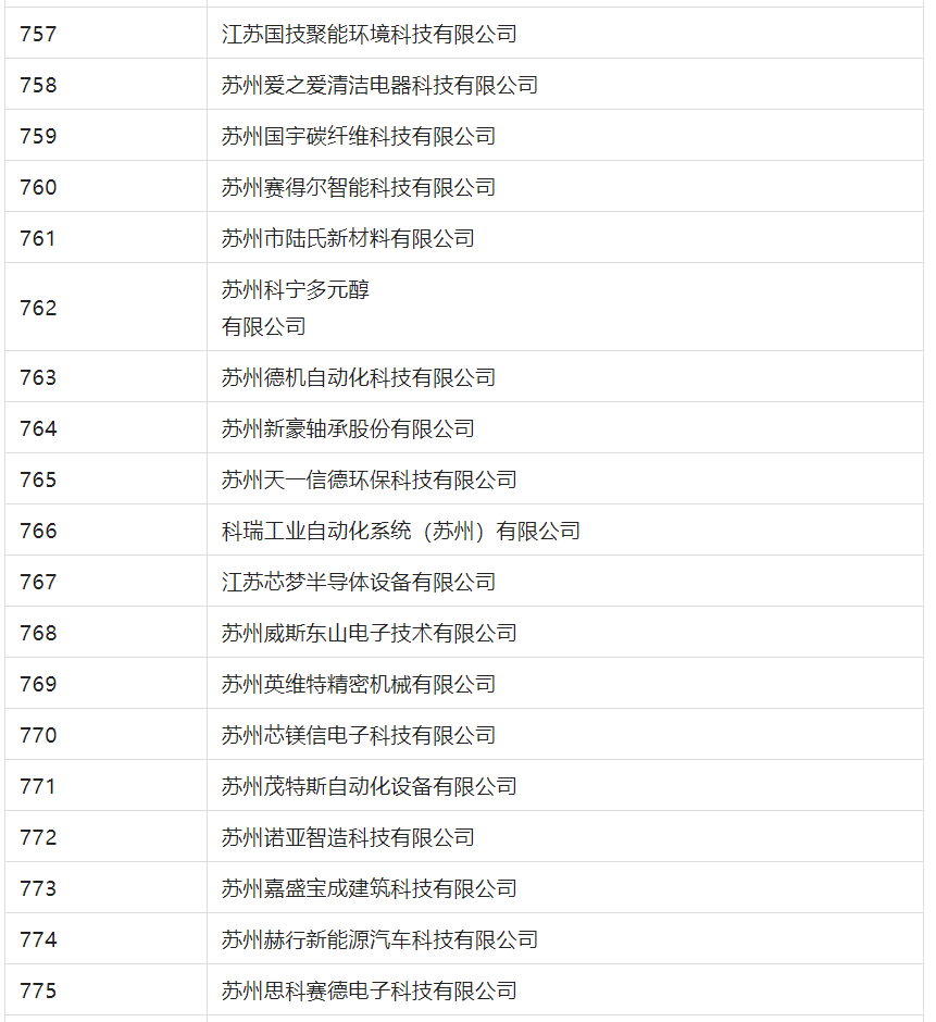 2388家主體通過2022年專利快速預(yù)審服務(wù)備案主體申報！