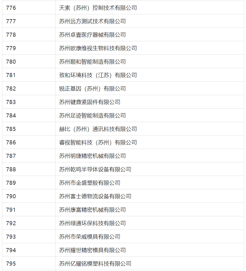 2388家主體通過2022年專利快速預(yù)審服務(wù)備案主體申報！