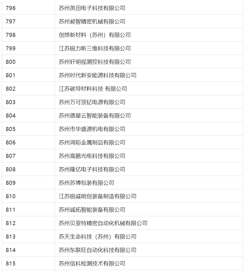 2388家主體通過2022年專利快速預(yù)審服務(wù)備案主體申報！