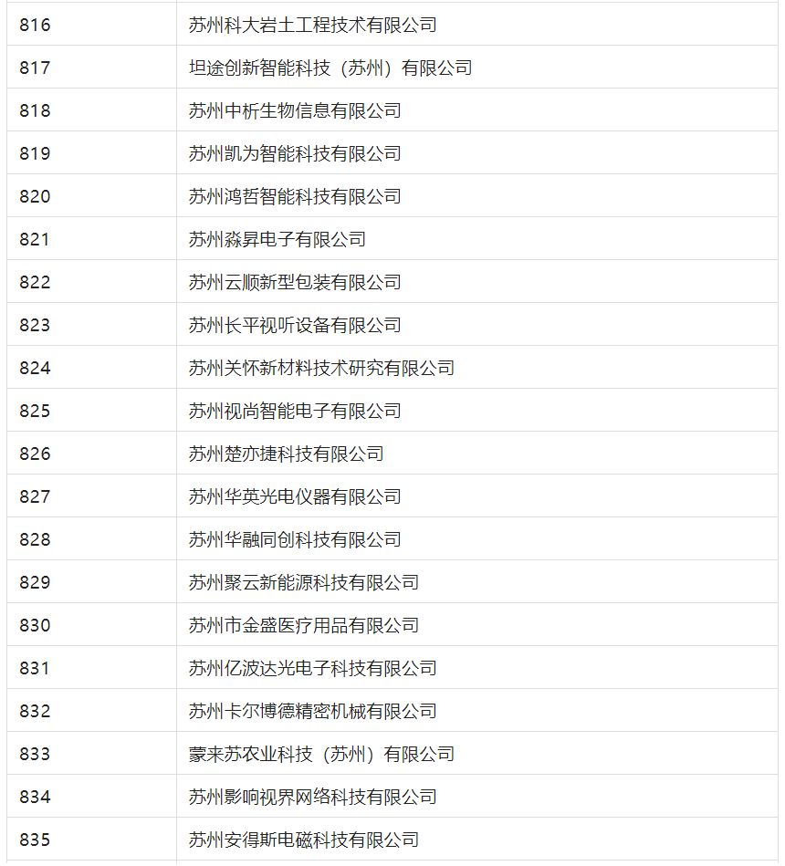 2388家主體通過2022年專利快速預(yù)審服務(wù)備案主體申報(bào)！