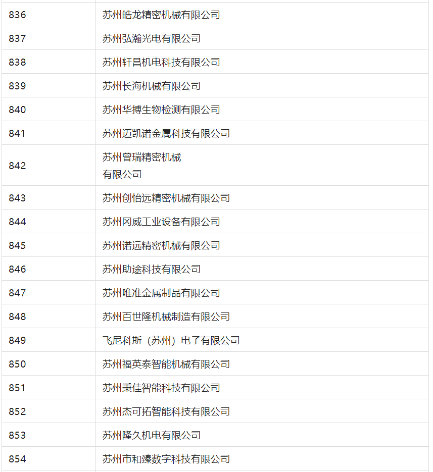 2388家主體通過2022年專利快速預(yù)審服務(wù)備案主體申報(bào)！