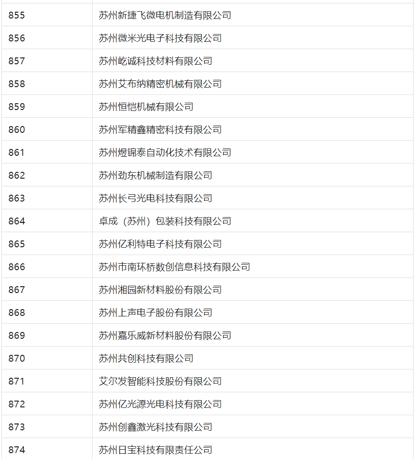 2388家主體通過2022年專利快速預(yù)審服務(wù)備案主體申報(bào)！