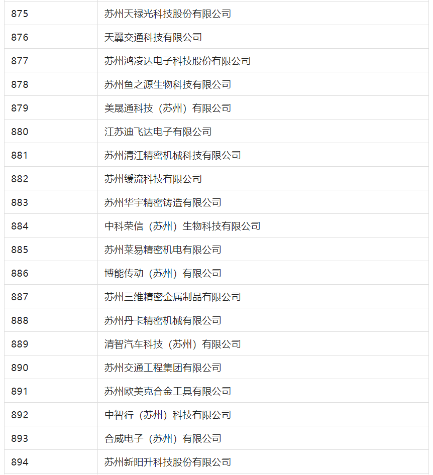 2388家主體通過2022年專利快速預(yù)審服務(wù)備案主體申報！