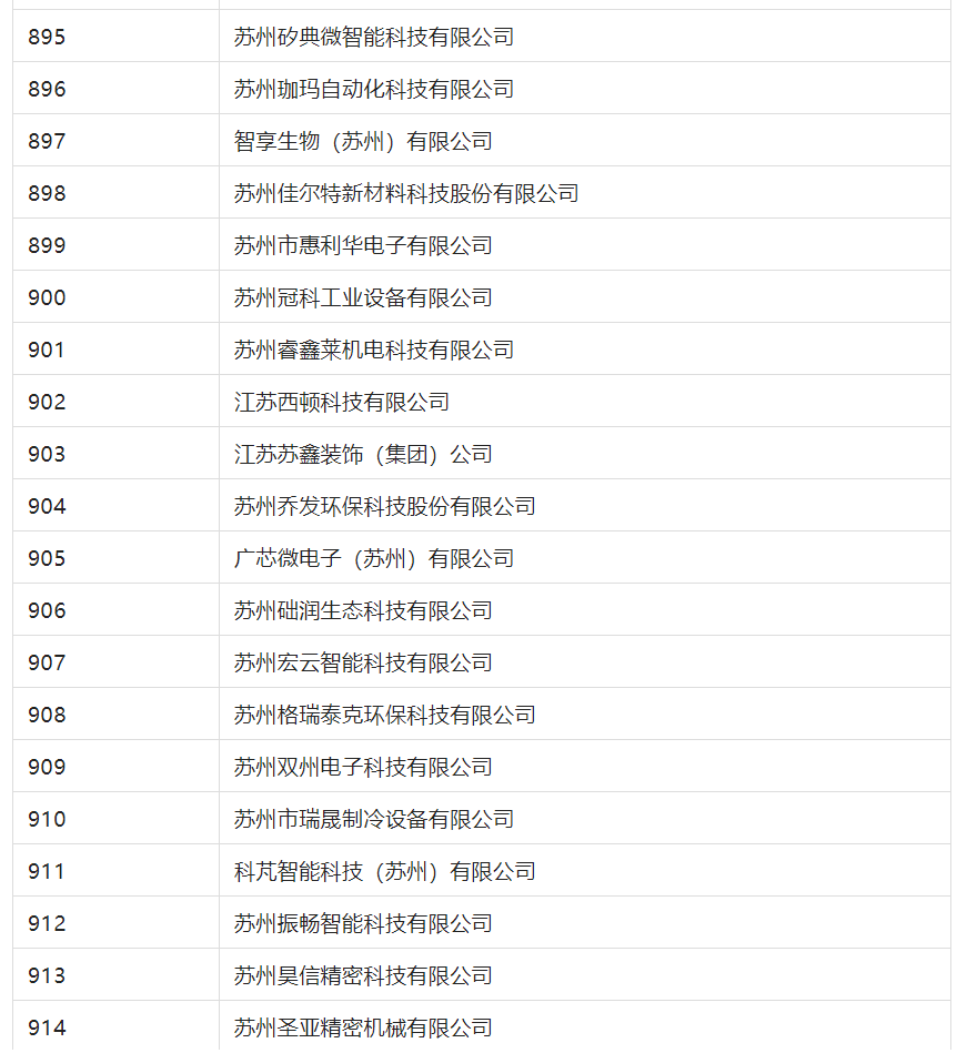 2388家主體通過2022年專利快速預(yù)審服務(wù)備案主體申報(bào)！