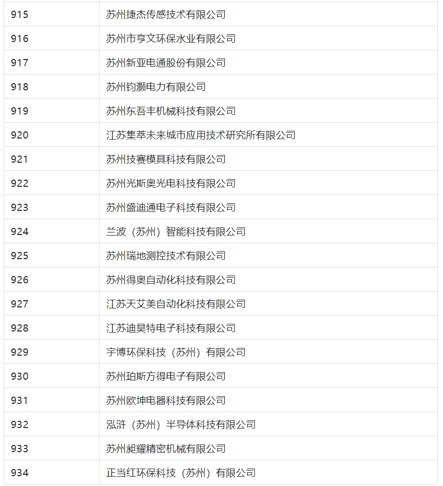 2388家主體通過2022年專利快速預(yù)審服務(wù)備案主體申報(bào)！