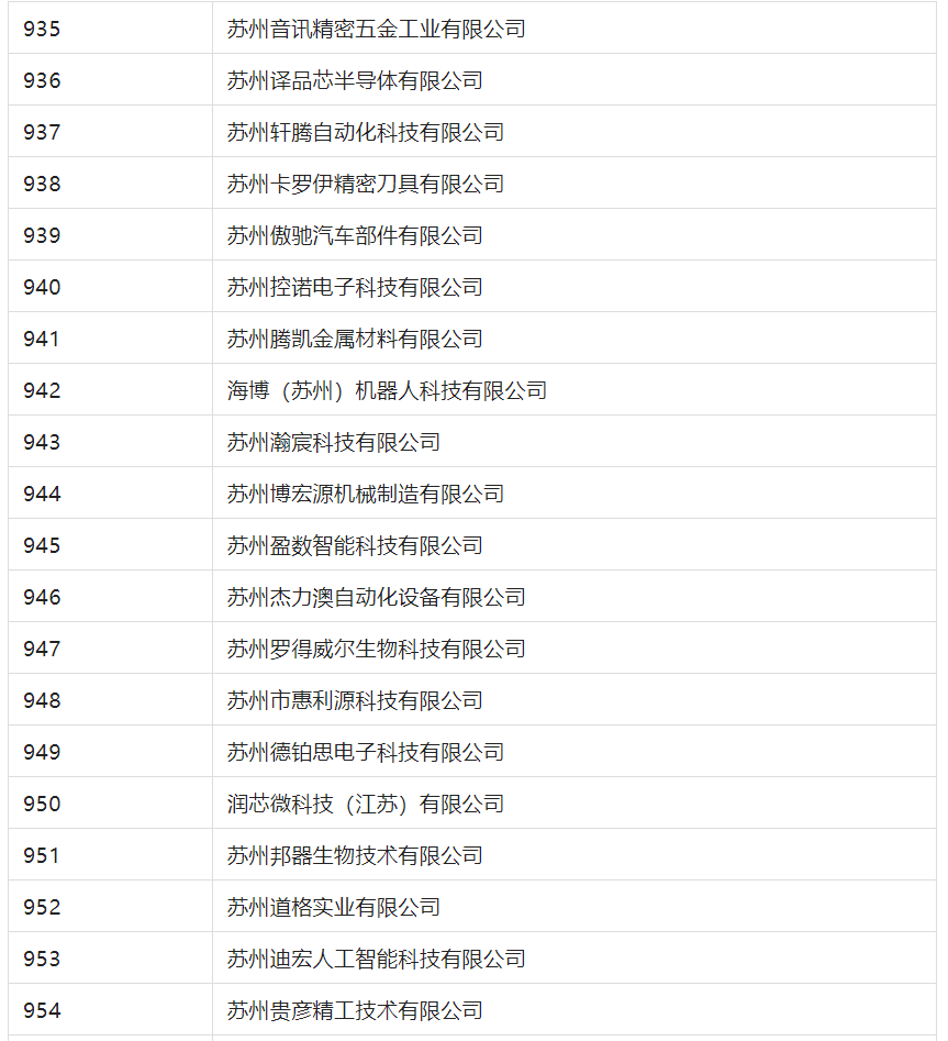 2388家主體通過2022年專利快速預(yù)審服務(wù)備案主體申報！