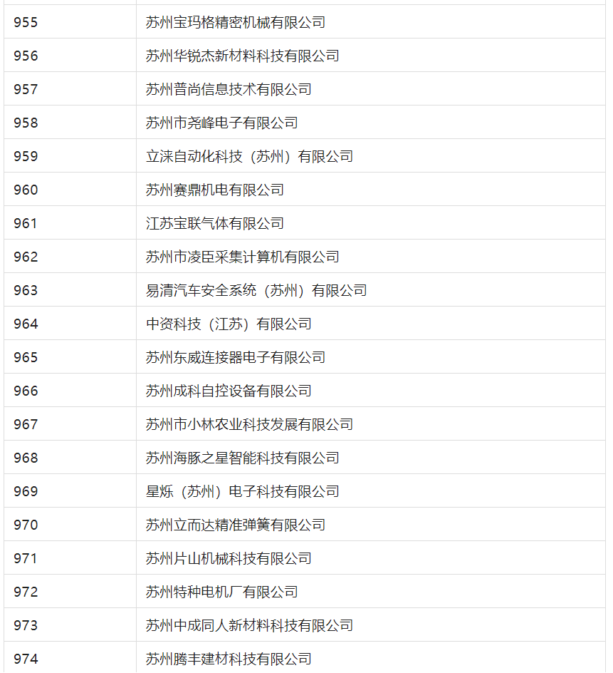 2388家主體通過2022年專利快速預(yù)審服務(wù)備案主體申報(bào)！