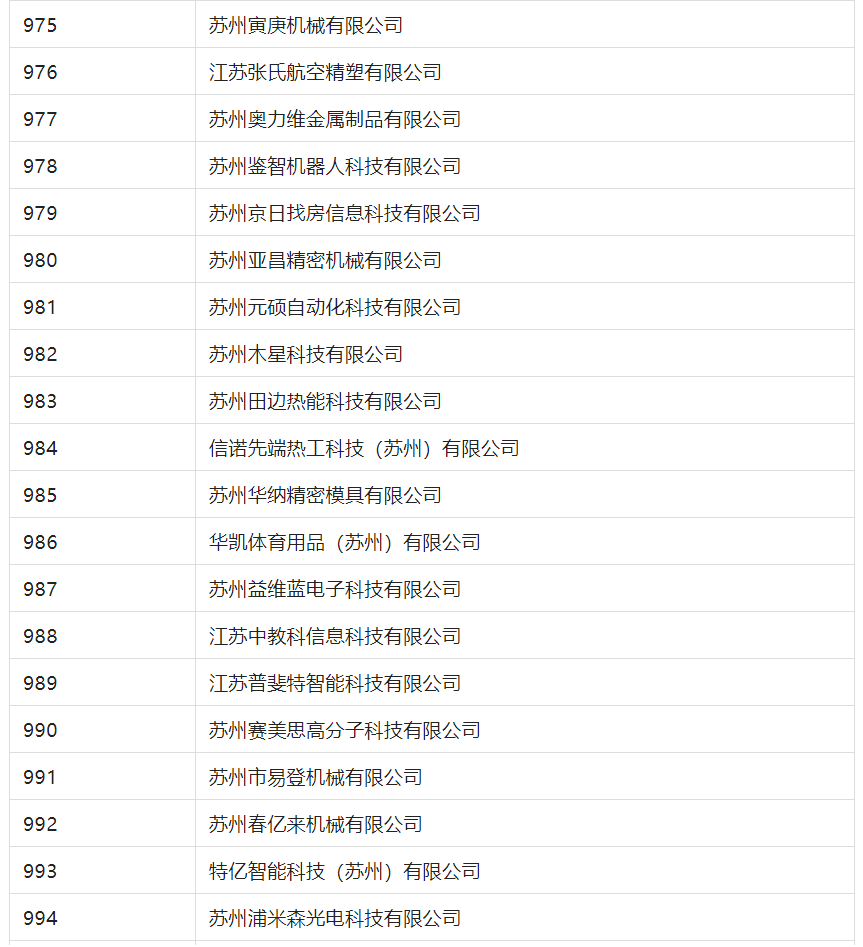 2388家主體通過2022年專利快速預(yù)審服務(wù)備案主體申報！