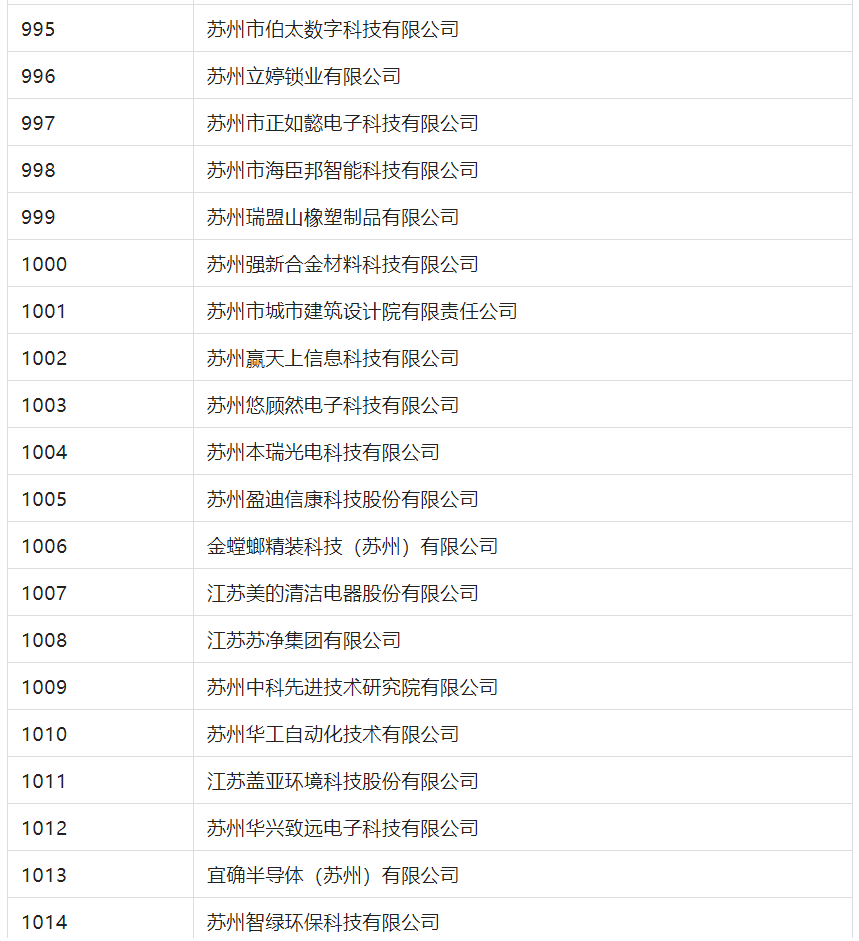 2388家主體通過2022年專利快速預(yù)審服務(wù)備案主體申報！