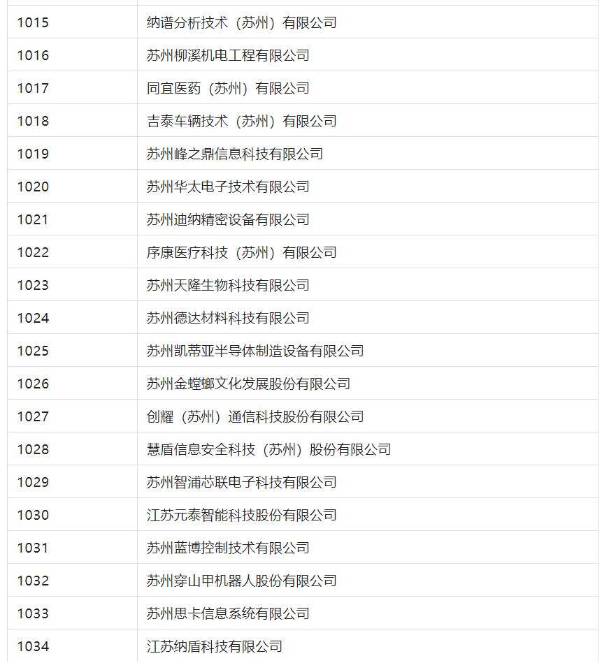 2388家主體通過2022年專利快速預(yù)審服務(wù)備案主體申報！