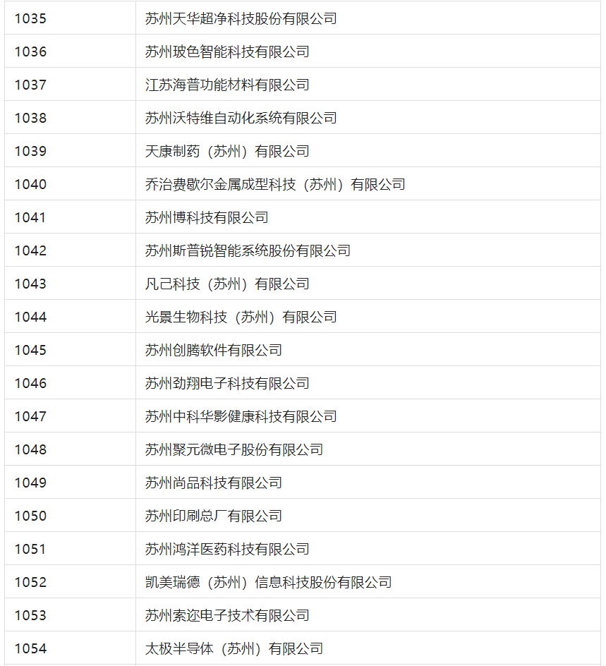 2388家主體通過2022年專利快速預(yù)審服務(wù)備案主體申報！