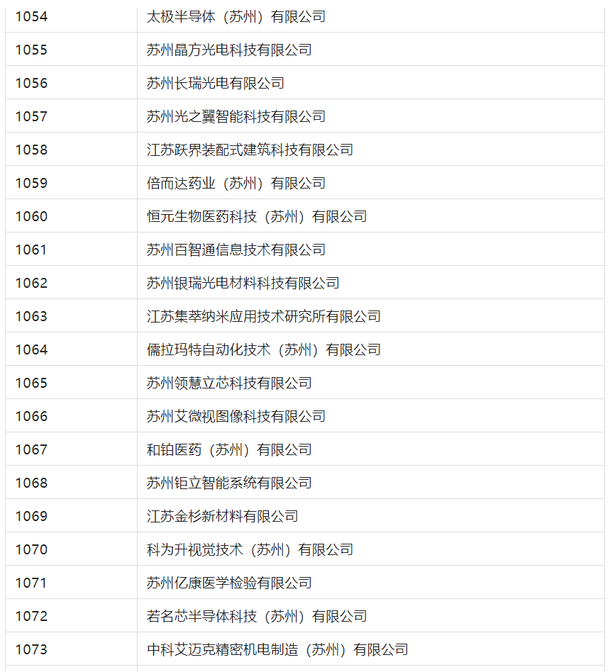 2388家主體通過2022年專利快速預(yù)審服務(wù)備案主體申報！