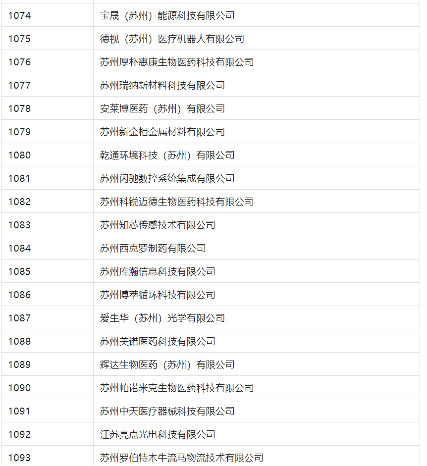 2388家主體通過2022年專利快速預(yù)審服務(wù)備案主體申報(bào)！