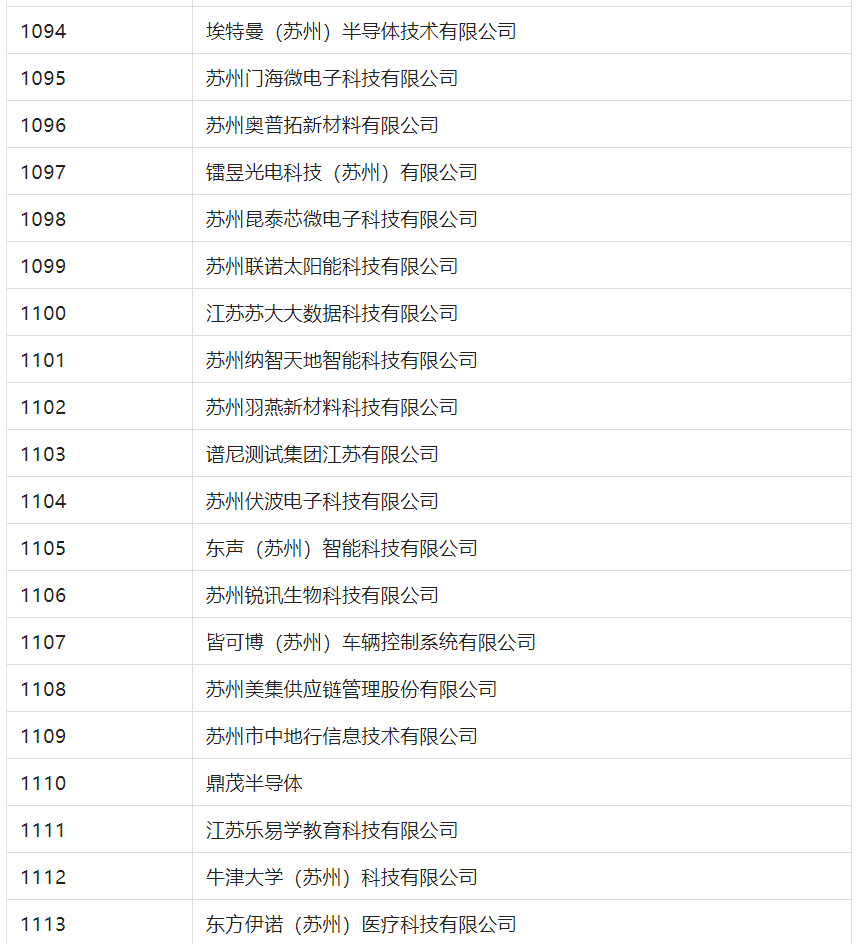 2388家主體通過2022年專利快速預(yù)審服務(wù)備案主體申報(bào)！