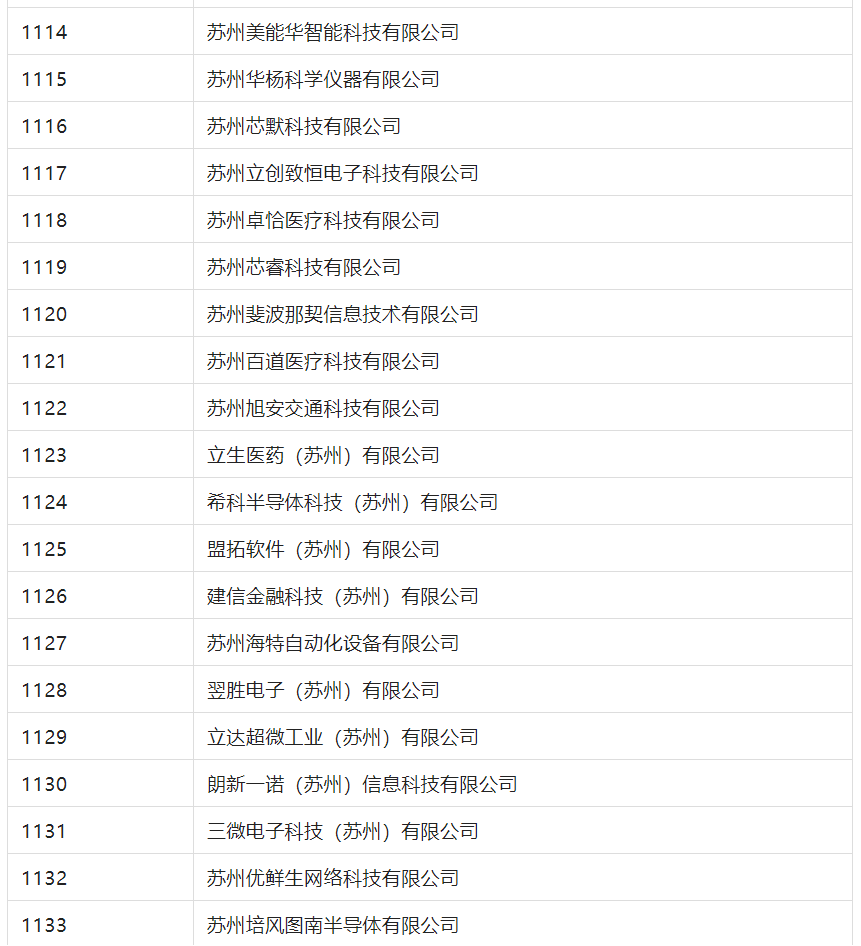 2388家主體通過2022年專利快速預(yù)審服務(wù)備案主體申報！