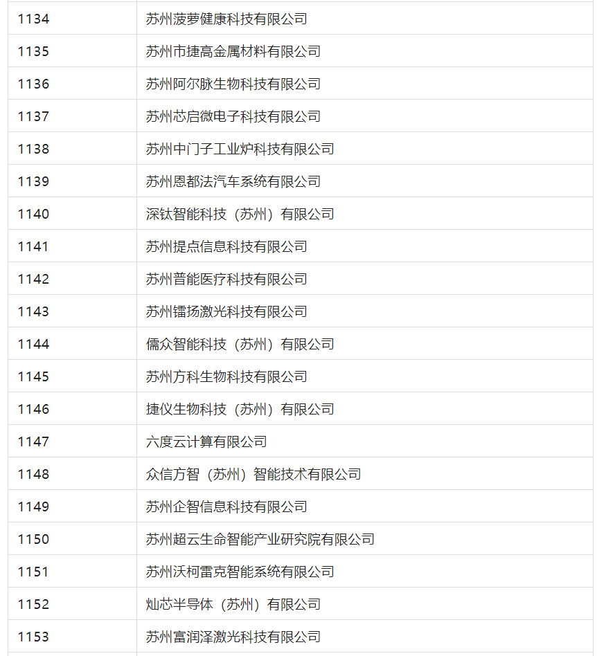 2388家主體通過2022年專利快速預(yù)審服務(wù)備案主體申報！